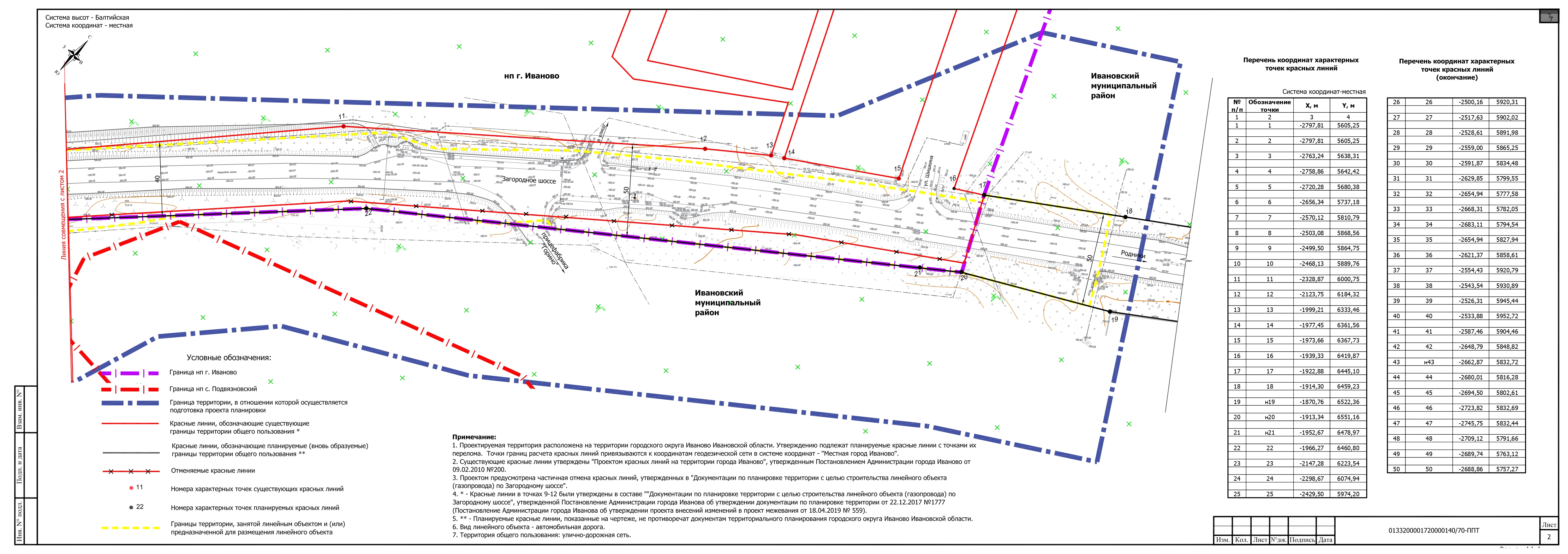 Перечень участков. Проект планировки линейного объекта 2019. Путепровод Иваново Родники проект. Красные линии в проекте планировки территории. Графическая часть ППТ.