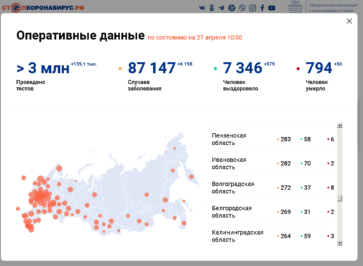 Ковид сегодня за сутки. Статистика коронавируса в Пензе. Коронавирус статистика в Пензенской области. Коронавирус в Пензе статистика по районам. Число заболевших коронавирусом в России.